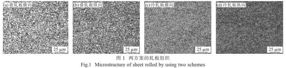 兩方案的軋板組織 兩方案的軋板組織