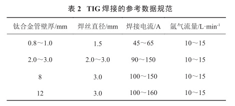 TIG焊接的參考數據規范